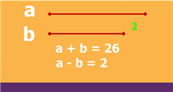 picture of giải toán tìm 2 số khi biết tổng và hiệu (1)